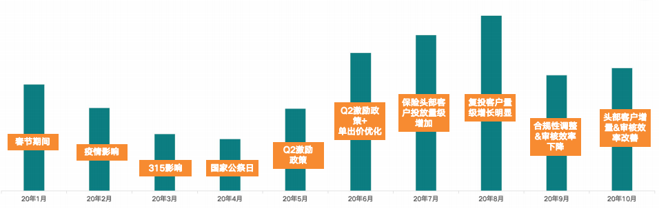 快手广告推广：金融行业10月营销报告《NO.1》