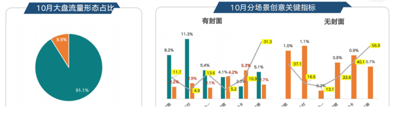 快手广告推广:金融行业10月营销报告《NO.1》