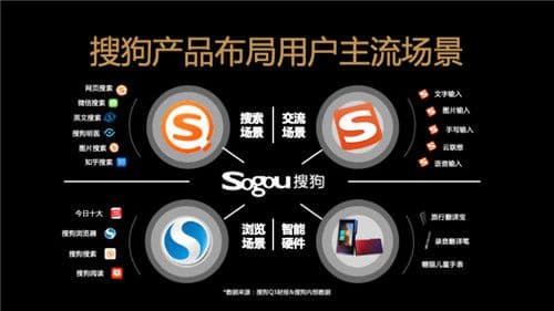 带你了解搜狗广告投放平台，搜狗信息流开户政策