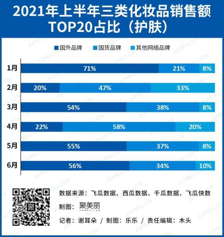 抖音快手成销售主战场?WHOO上半年卖了10亿,韩束 ...