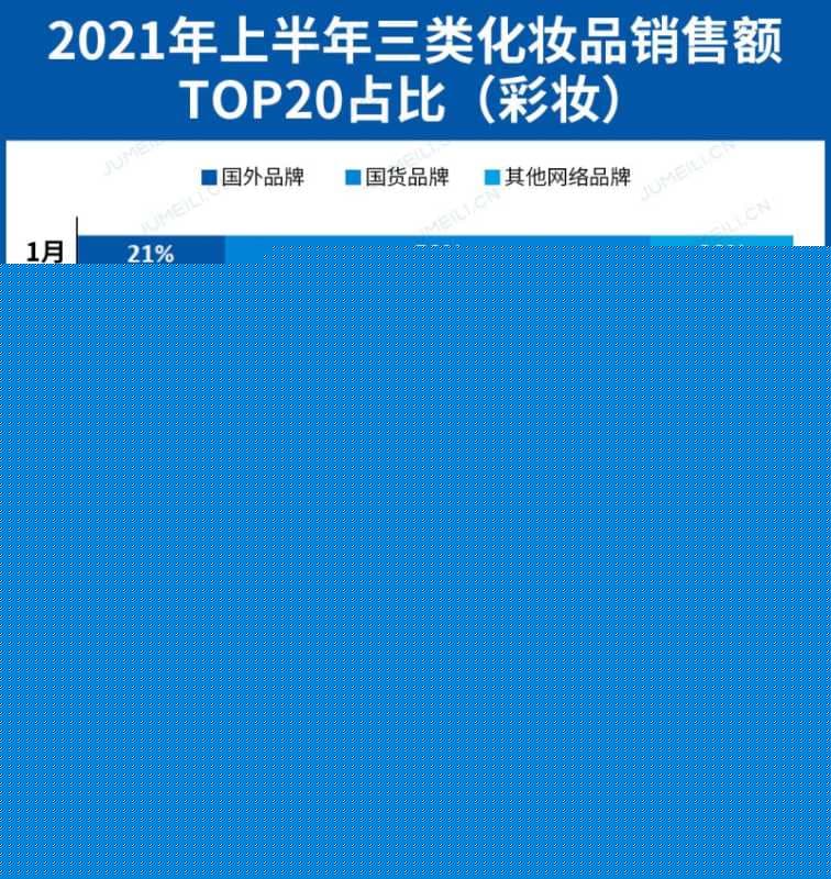 抖音快手成销售主战场?WHOO上半年卖了10亿,韩束 ...