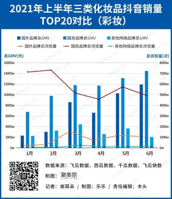 抖音快手成销售主战场?WHOO上半年卖了10亿,韩束 ...