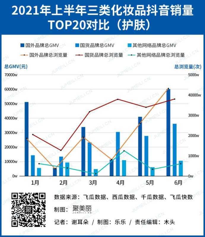 抖音快手成销售主战场?WHOO上半年卖了10亿,韩束 ...
