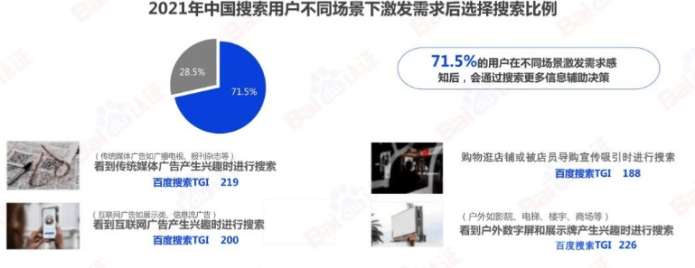 必藏|百度SEM运营通关秘籍 | 百度信息流广告