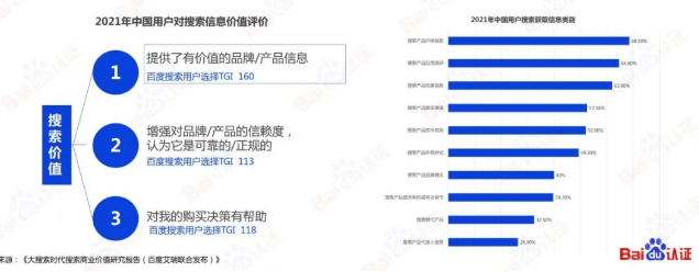 必藏|百度SEM运营通关秘籍 | 百度信息流广告