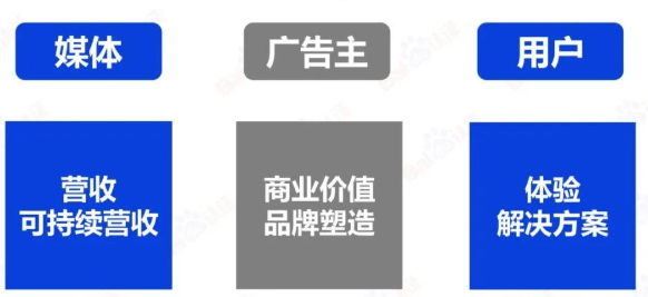 必藏|百度SEM运营通关秘籍 | 百度信息流广告