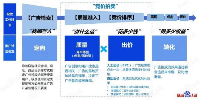 必藏|百度SEM运营通关秘籍 | 百度信息流广告