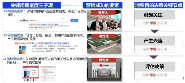 必藏|百度SEM运营通关秘籍 | 百度信息流广告