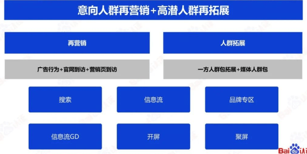 必藏|百度SEM运营通关秘籍 | 百度信息流广告
