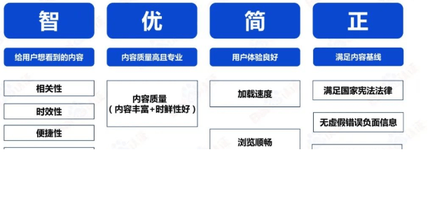 必藏|百度SEM运营通关秘籍 | 百度信息流广告