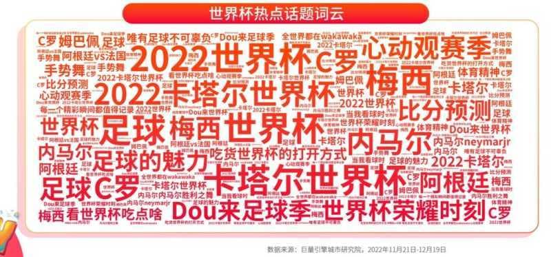 《抖音生活服务世界杯营销白皮书》重磅发布:联动18万 ...