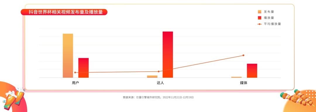 《抖音生活服务世界杯营销白皮书》重磅发布:联动18万 ...
