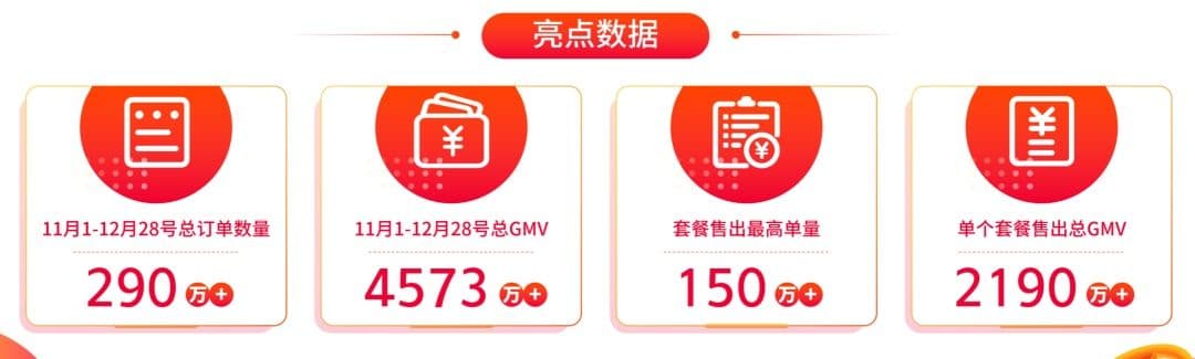 《抖音生活服务世界杯营销白皮书》重磅发布:联动18万 ...