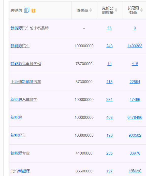 小红书如何优化搜索排名?手把手教你