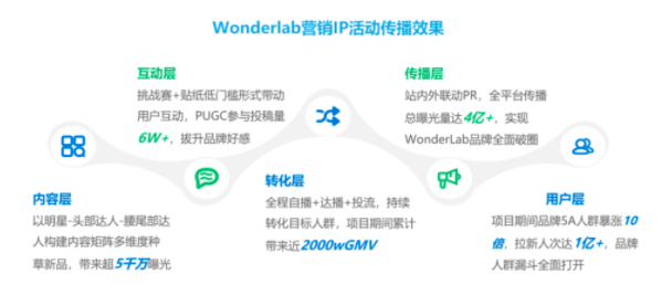 食饮品牌如何通过快手推广，从“新锐”炼成“常胜将”？