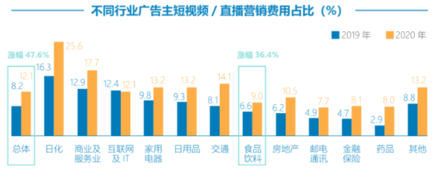 食饮品牌如何通过快手推广,从“新锐”炼成“常胜将”?
