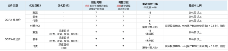 智能托管全量上线,提升快手广告效率与效益!- 快手短视频推广开户平台