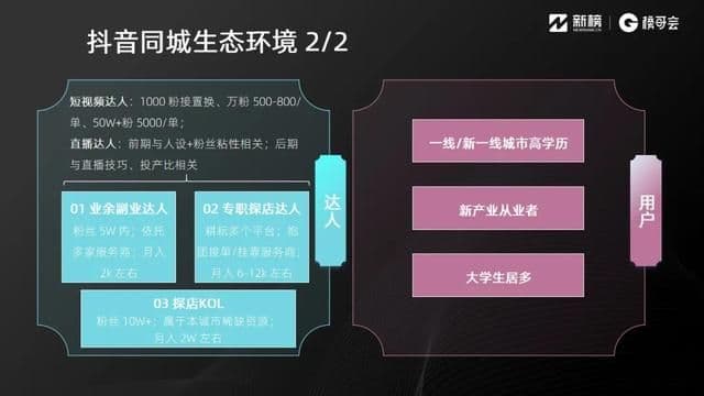 抖音同城业态怎么做?这里有8000字实践方法论 | 实操手册
