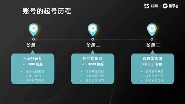 抖音同城业态怎么做?这里有8000字实践方法论 | 实操手册