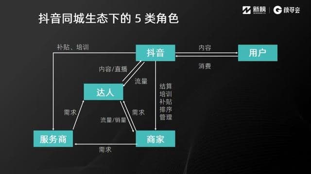 抖音同城业态怎么做?这里有8000字实践方法论 | 实操手册