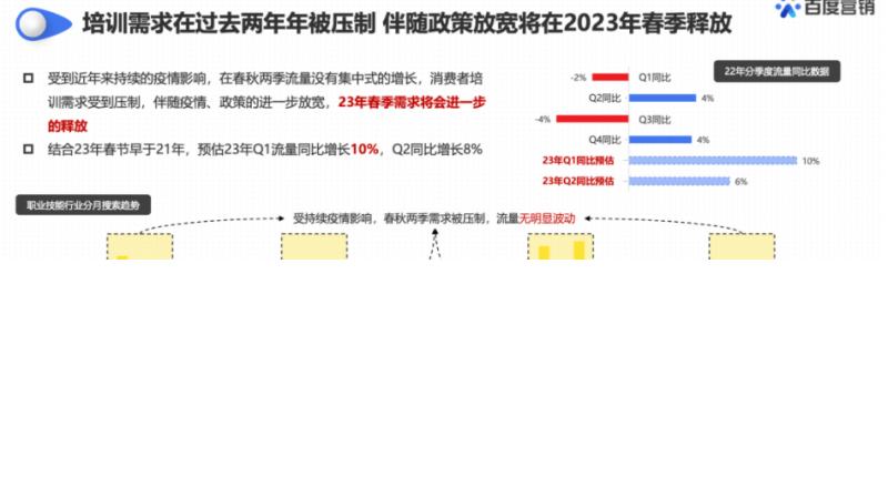 展望“职业技能行业”春招发展态势，开启流量制胜法宝 | 百度广告营销