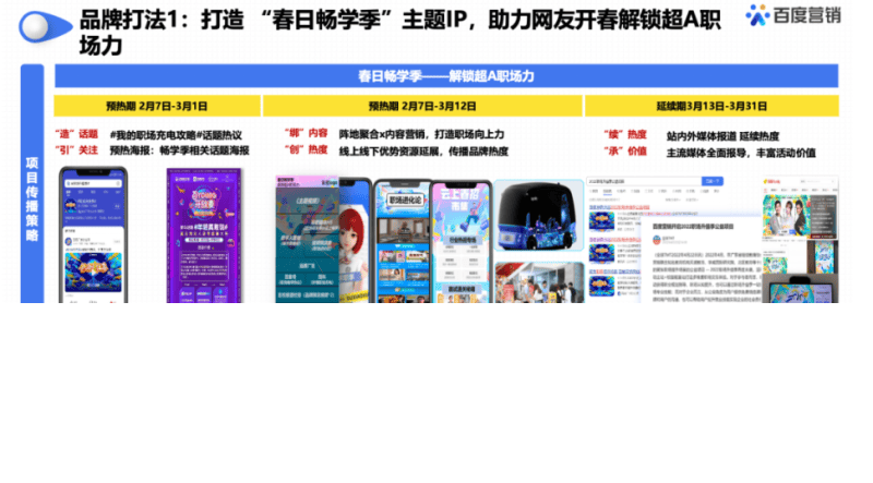 展望“职业技能行业”春招发展态势，开启流量制胜法宝 | 百度广告营销