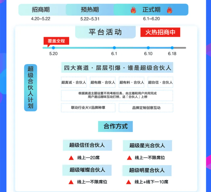 快手618品牌流量策略指南火热来袭,嗨爆618等你快来撩!!