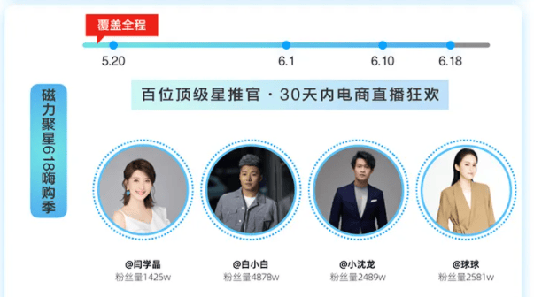 快手618品牌流量策略指南火热来袭,嗨爆618等你快来撩!!