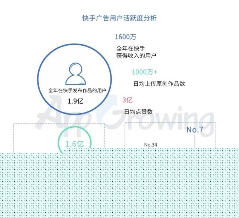 快手广告投放创意有哪些套路？广告投放分析！