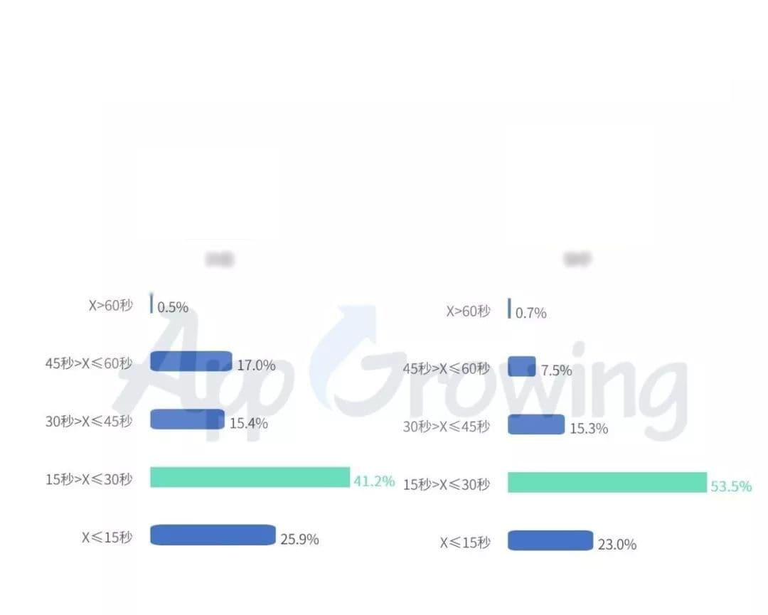 快手广告投放创意有哪些套路?广告投放分析!