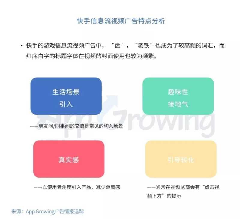 快手广告投放创意有哪些套路?广告投放分析!