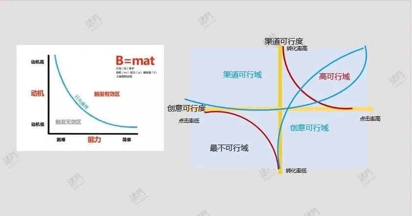 360广告营销7种常见的数据分析方法拆解|6000字解析