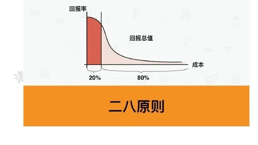 360广告营销7种常见的数据分析方法拆解|6000字解析