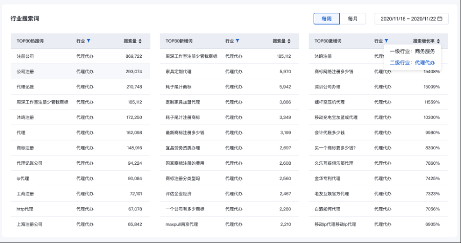 观星盘-新增行业流量洞察和行业人群洞察等功能 - 百度广告推广