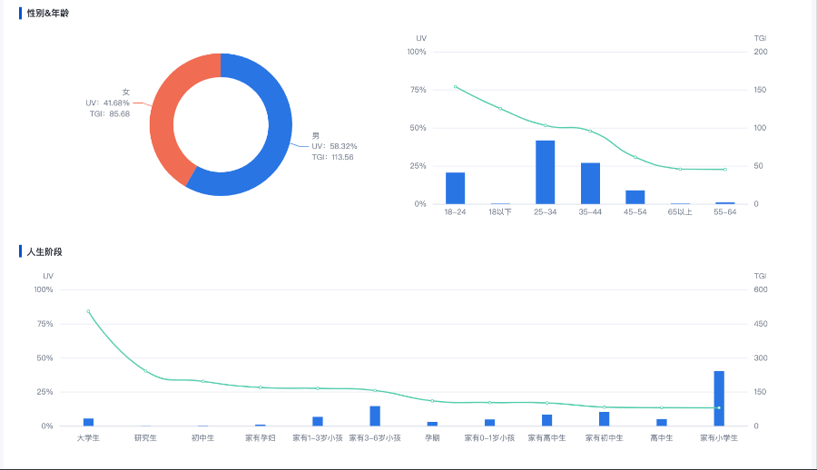 观星盘-新增行业流量洞察和行业人群洞察等功能 - 百度广告推广