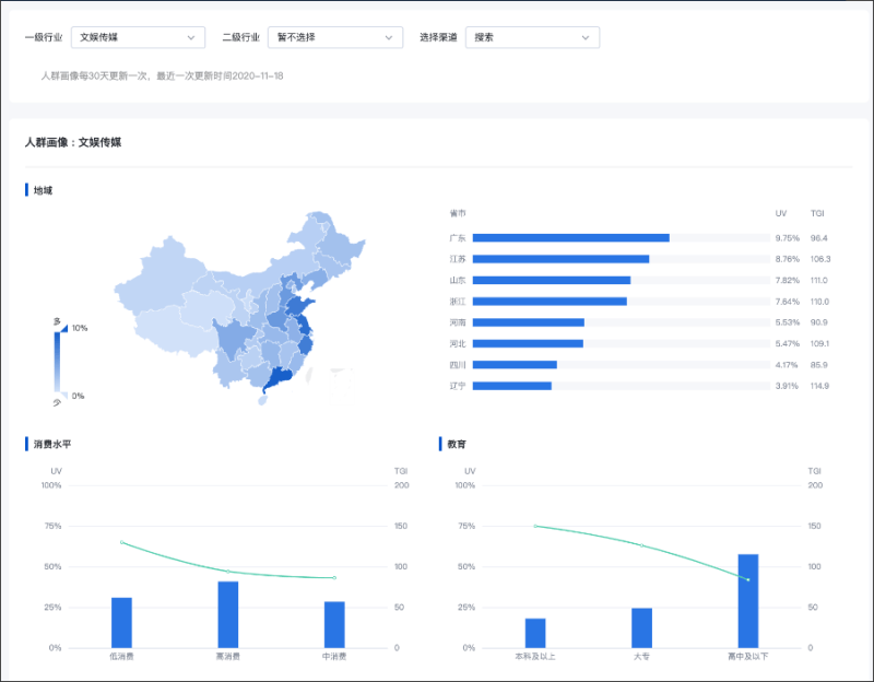 观星盘-新增行业流量洞察和行业人群洞察等功能 - 百度广告推广