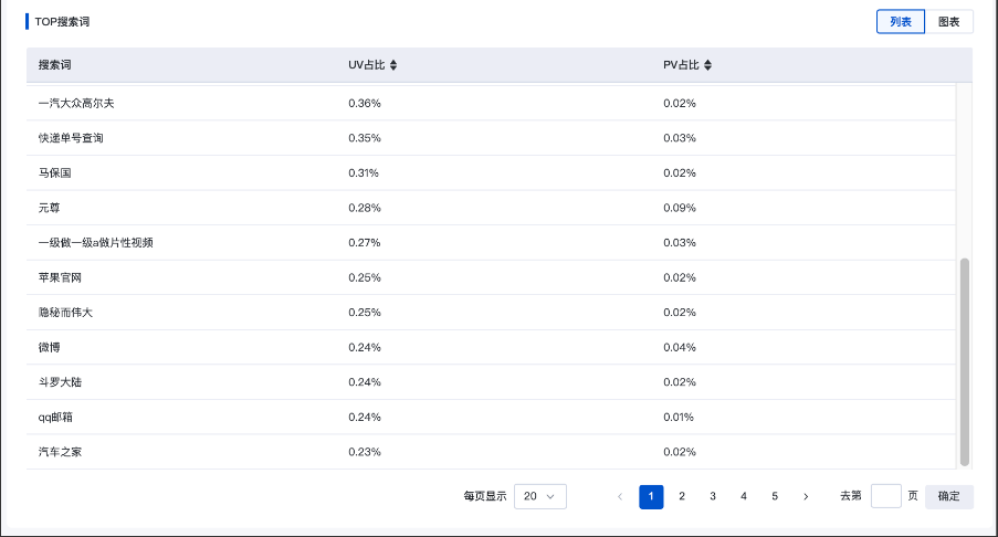 观星盘-新增行业流量洞察和行业人群洞察等功能 - 百度广告推广