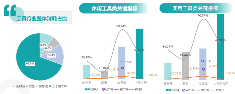 快手短视频广告快手商业化_1