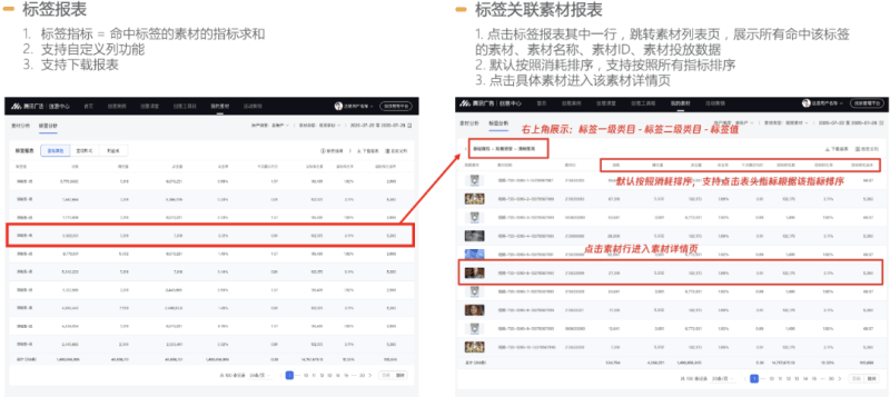 腾讯广告素材分析 | 腾讯广告账户