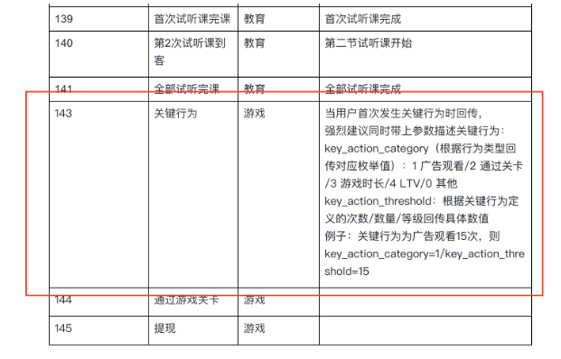 快手广告投放:关键行为和播放设置