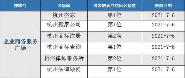 抖音seo关键词排名波动很大,建议忍一下