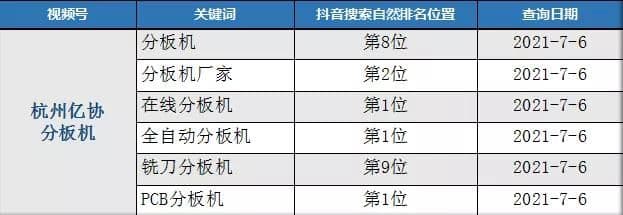 抖音seo关键词排名波动很大,建议忍一下