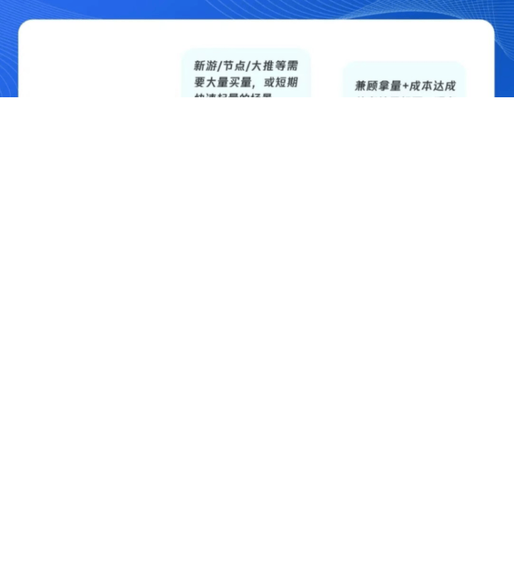 还在堆堆堆计划?腾讯推广游戏行业起量神器了解一下!