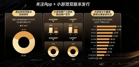 游戏广告生态大会-微信小游戏部分