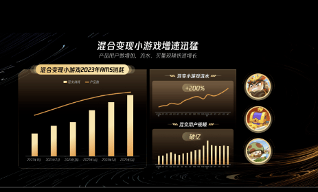 游戏广告生态大会-微信小游戏部分