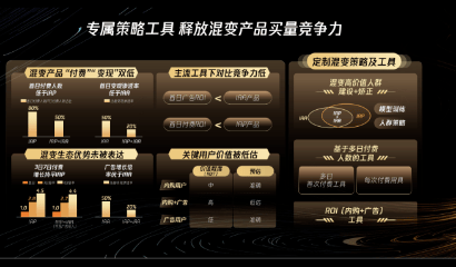 游戏广告生态大会-微信小游戏部分
