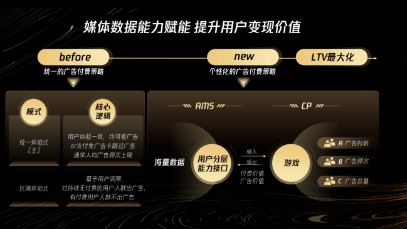 游戏广告生态大会-微信小游戏部分