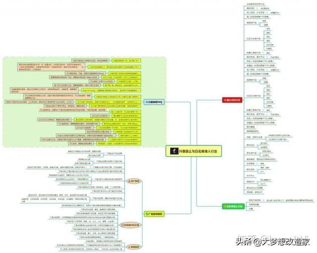 2020最全面的抖音运营全攻略「从小白到大师」