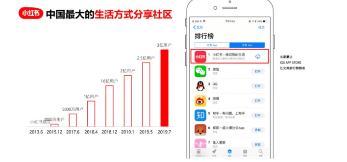 小红书的生态简介是怎样的?