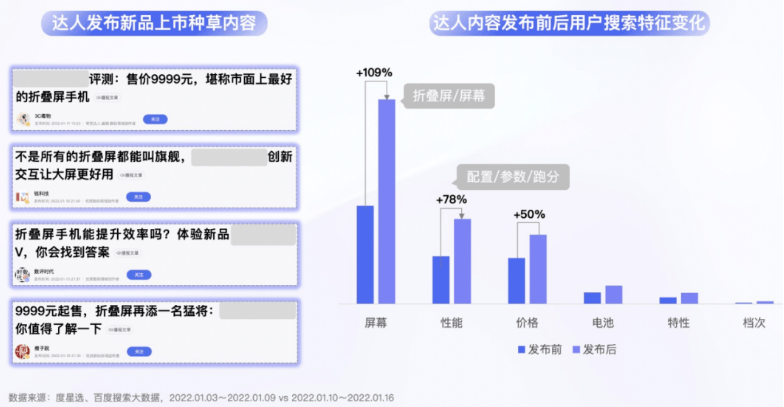 报告干货|百度推广达人营销:度星选营销价值洞察